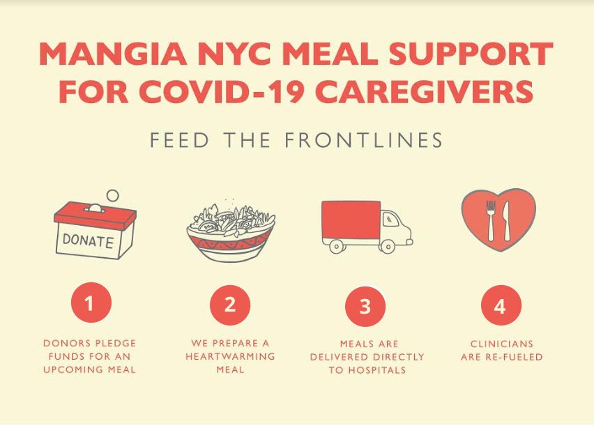 MANGIA NYC MEAL SUPPORT FOR COVID-19 CAREGIVERS